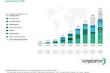 FinTech & Blockchain: Commercial Viability to Economic Transformation