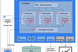 A Step by Step Guide to Building A Distributed, Spot-based Training Platform on AWS Using…