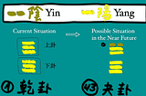 How Ancient Chinese Cultures Influence Modern Chinese: #3 I-Ching 《易經》and Zhou Dynasty’s…