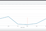 Splunk: Dashboards and Reports | TryHackMe Walkthrough