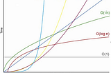 Algorithms cheat-sheet — Program efficiency, asymptotic behavior, complexity cases…