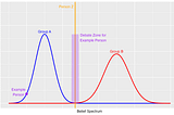 A Mathematical View of Disagreement