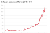 A Failed Economic Experiment and How to Fix It.