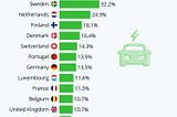 Why electric cars make more sense in India?