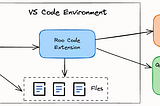 Mastering Agentic Development with Gemini and Roo Code