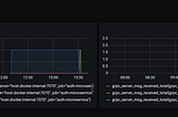 Go gRPC Clean architecture microservice with Prometheus, Grafana monitoring and Jaeger opentracing…