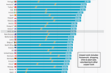 Gender Gaps in Unpaid Labor — A Background