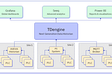 Modernize Your Wonderware Sites with TDengine