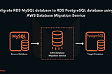 10 Step Process For Migrating Databases From On-Premises To The Cloud Using AWS DMS