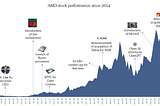 Inference Wars: Is AMD Ready to Challenge NVIDIA’s AI Dominance or Risk Intel’s Fate?