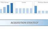 Google Analytics Provides an Easy Solution to the Problem of Web Lead Attribution