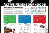 Von aktiven Nachbarschaften zur Urban Academy
