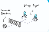 Introduction to Harness GitOps™