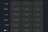 Handling Transaction Fee in Cryptocurrency