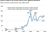 Aligning Interests: Why “Crypto” Unravels Inequality