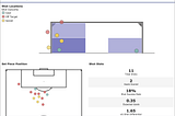 How Data Visualization Could Change Football On and Off the Field