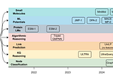 Foundation Models in Graph & Geometric Deep Learning