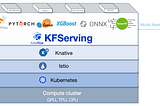 Kubeflow v0.7 delivers beta functionality in the leadup to v1.0