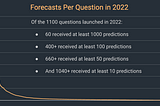 Metaculus Year in Review: 2022