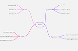 Team Anxious, Project Iteration 1