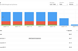 How to get the complete picture when monitoring Kubernetes costs