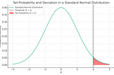Key Probability Bounds for Estimating Large Deviations in High-Dimensional Data