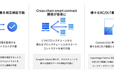 ブロックチェーンの相互運用を可能にするCross Framework