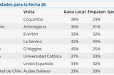 ¿Cómo terminará el torneo?