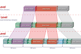 Timestamp validation in Transport Stream