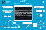 NLP: Question Classification using Support Vector Machines [spacy][scikit-learn][pandas]