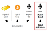 Ethereum: Birth of the Digital Bond