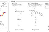 ChatGPT can predict molecular properties and design new molecules