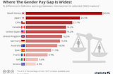 New Report Published — Cherry Hill Gender Wage Gap Analysis