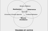 Trilemma of Justice: Why no law aims for absolute justice