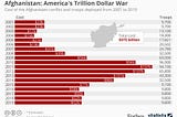 America’s Awful Foreign Policy