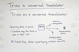 The Complete Guide to Installing and Running Trino: From Zero to Querying Data in Minutes