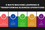 How does AI & ML help organizations improve their business operations?