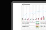 Stock Trading Accelerator using Reinforcement Learning