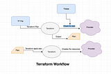 Atlantis: Terraform Pull Request Automation