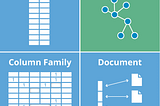 DBMS Multimodel Graph Database