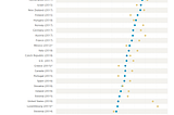 Americans Suck at Civic Engagement