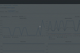 Kiali Sprint #35 — enhanced metric charts, new validations