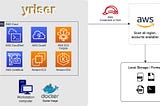 Let’s run Yriser on Cloud9 with Docker