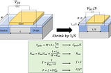 Finding the Next-Moore’s law in Future Compute Systems