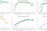 Indicators of the coronavirus COVID-19 outbreak development