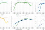 Indicators of the coronavirus COVID-19 outbreak development