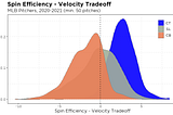 Optimizing Breaking Ball Shape Through Data-Driven Pitch Design, Part Two