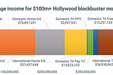 Demystifying Film Investment with CoinRunnersMovie.com NFTs and the RECoup Waterfall Model