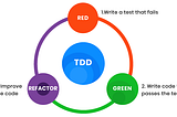 TDD, A Savior or Nightmare?