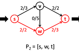 Quantum Algorithms for Max Flow Networks